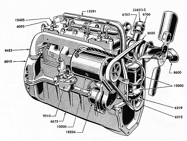 How To Buy: A Ford N-series Tractor 1939-1952 